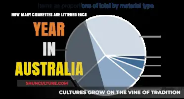 Cigarette Litter Crisis: Australia's Annual Smoking Waste Revealed