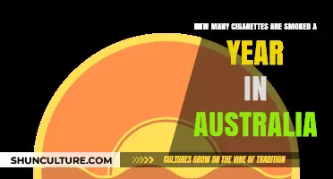 Australia's Annual Cigarette Consumption: A Startling Statistical Overview