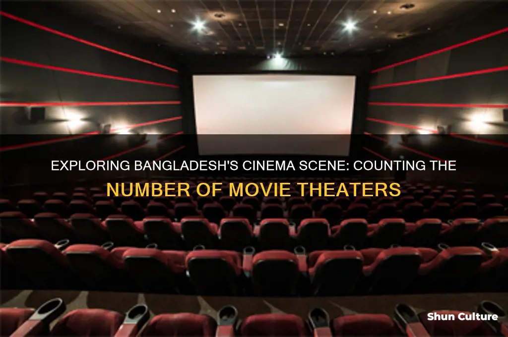 how many cinema hall in bangladesh