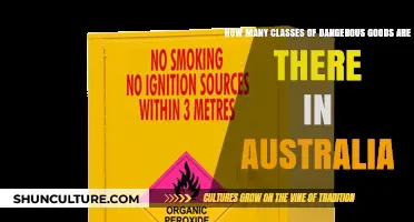 Hazardous Goods: Australia's Strict Classification Rules