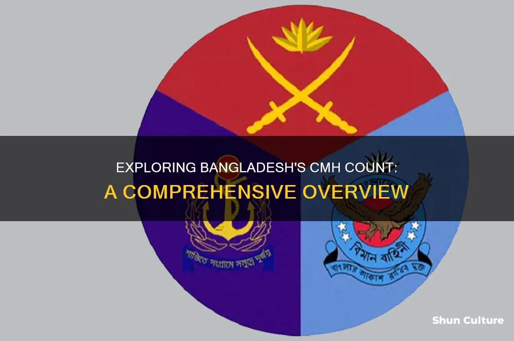 how many cmh in bangladesh
