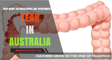 Annual Colonoscopy Procedures in Australia: A Comprehensive Overview