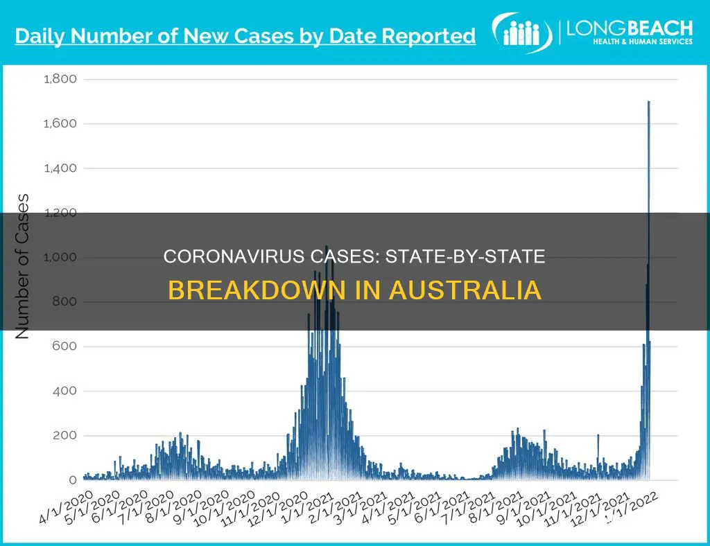 how many coronavirus cases in each state in australia