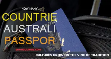 Australian Passport Power: Accessing Countries Easily