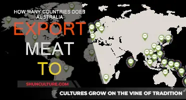 Meat Export Destinations from Australia