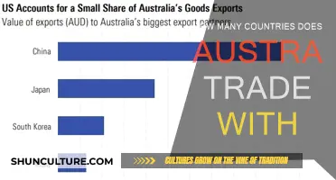 Exploring Australia's Extensive Trade Connections