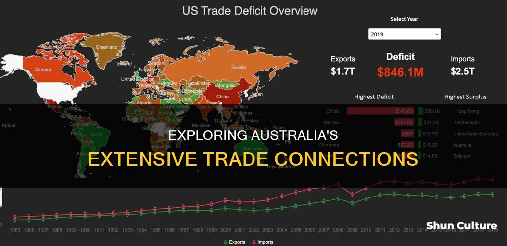 how many countries does australia trade with