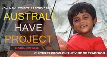 Caritas Australia's Global Reach: Impacting Nations
