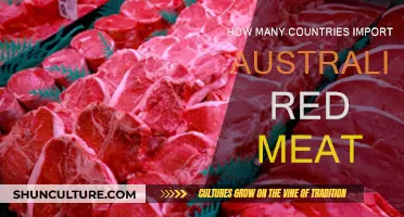 Australian Red Meat: Global Reach and Demand