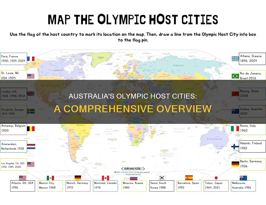 how many countries in australia have hosted the olympics