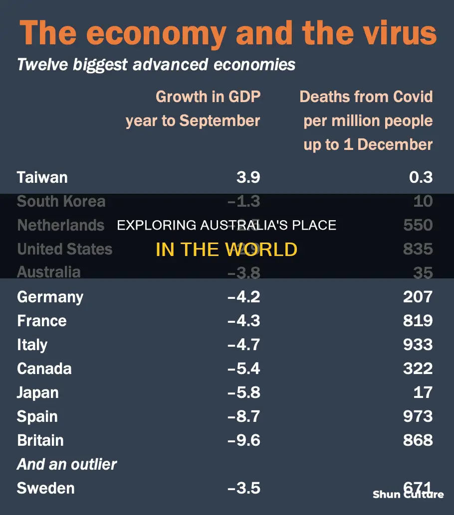 how many countries in australia worldometers
