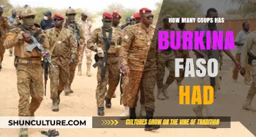 A History of Political Turbulence: Burkina Faso's Coup Legacy