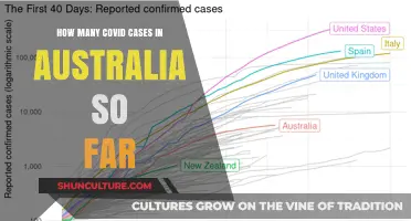 Australia's COVID Cases: A Comprehensive Overview