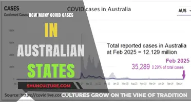 Australian States: COVID Cases Update