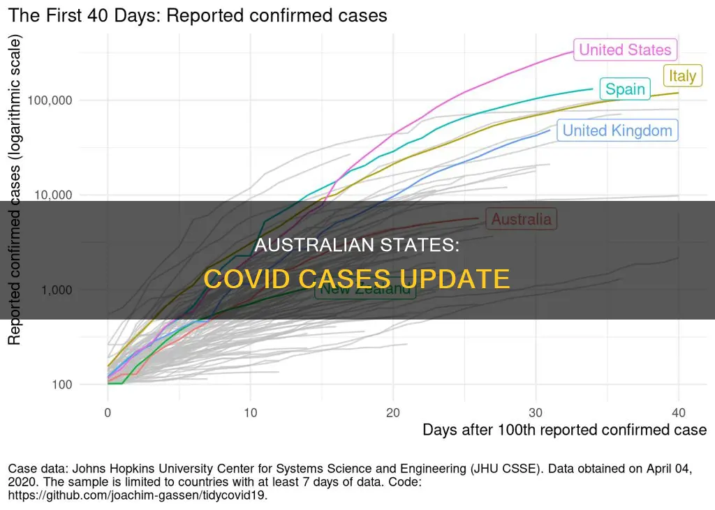 how many covid cases in australian states