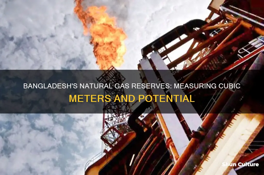 how many cubic meters of natural gas bangladesh