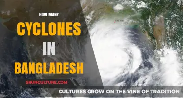 Cyclone Frequency in Bangladesh: Understanding the Annual Storm Count