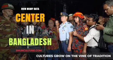 Exploring Bangladesh's Growing Data Center Infrastructure: A Comprehensive Overview