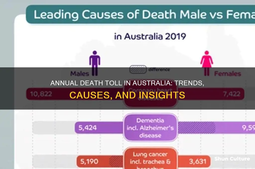 how many deaths in australia each year