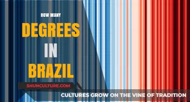 Exploring Brazil's Climate: Understanding Temperature Variations Across Regions