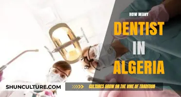 Exploring Algeria's Dental Workforce: How Many Dentists Serve the Population?