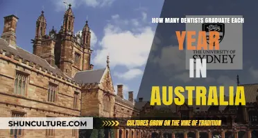 Annual Australian Dental Graduates: Numbers and Trends in Dentistry