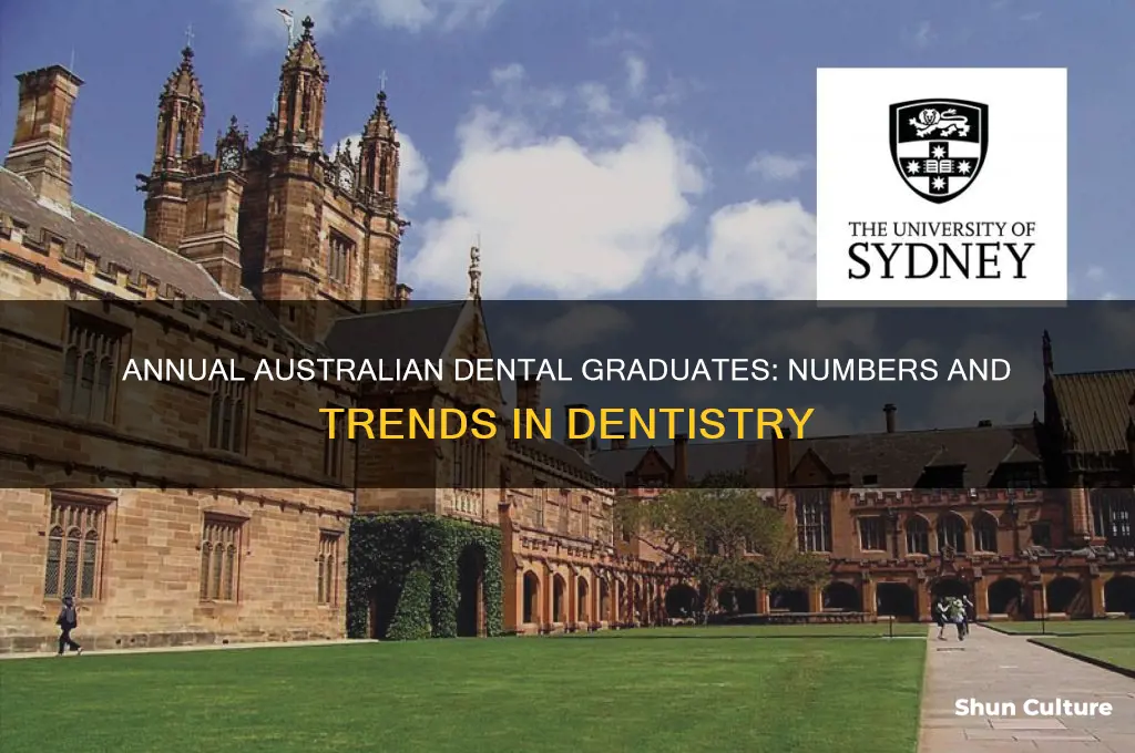 how many dentists graduate each year in australia