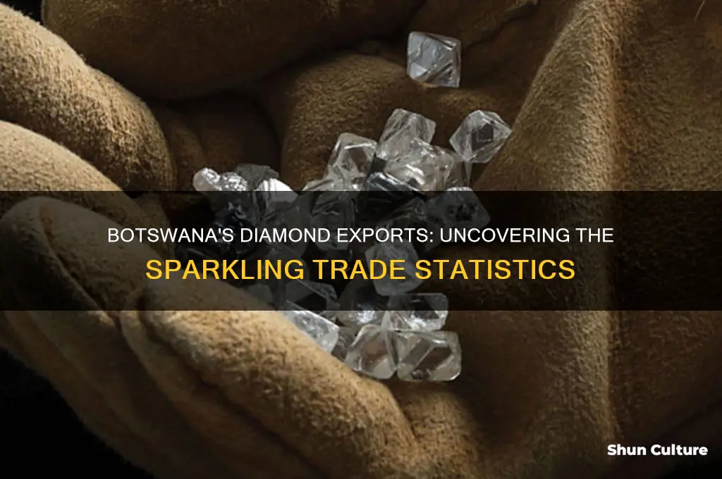 how many diamonds does botswana export