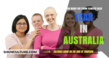 Annual Cancer Deaths in Australia: A Sobering Reality Revealed
