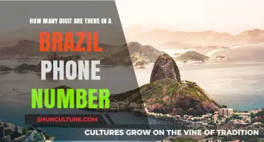 Understanding the Length of Brazilian Phone Numbers: A Digit Breakdown