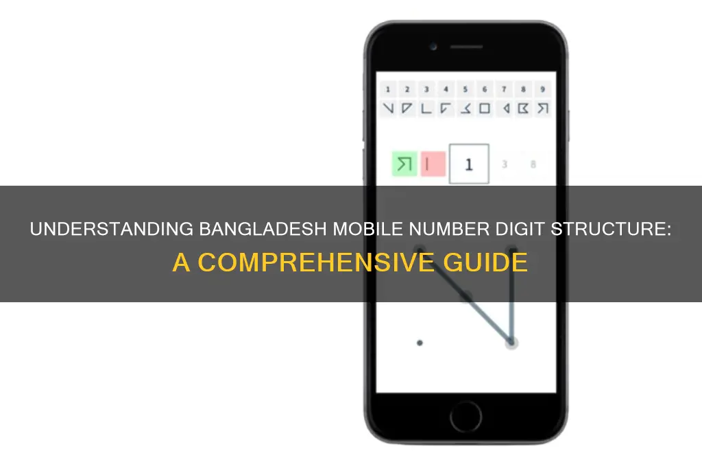how many digits are there in bangladesh mobile number