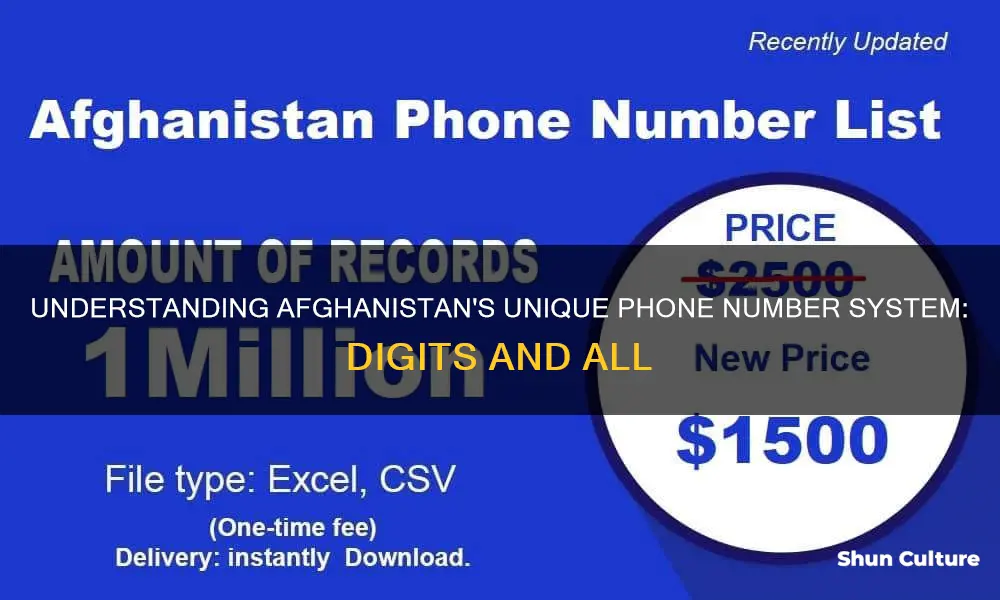 how many digits in an afghanistan phone number