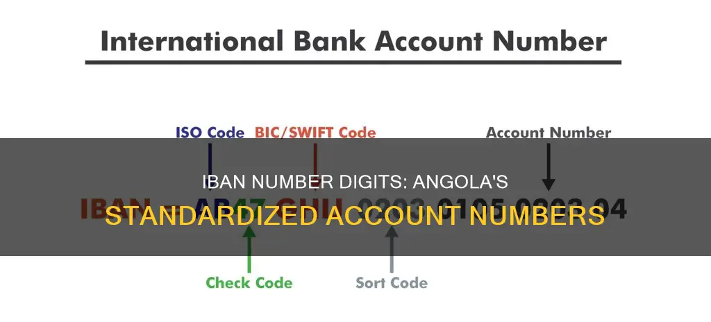 how many digits is an iban number or angola