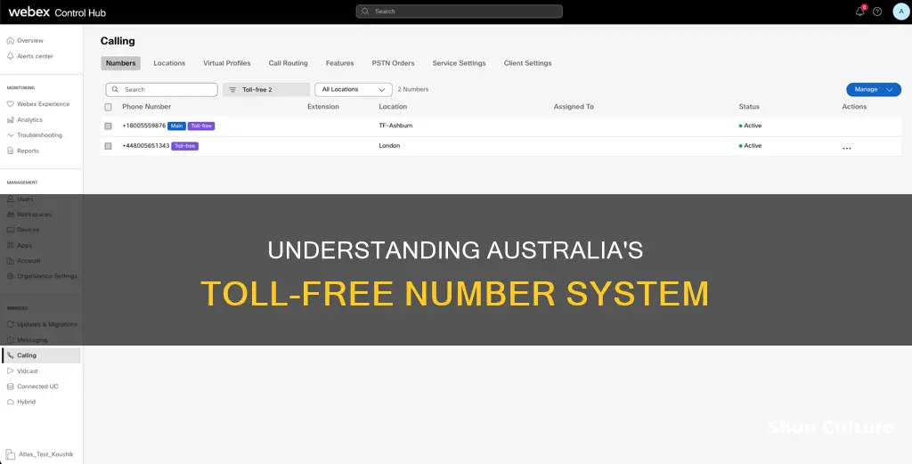 how many digits is australia toll free number