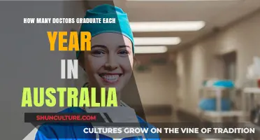 Annual Australian Medical Graduates: Numbers and Trends in Doctor Qualifications