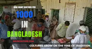 Bangladesh's Doctor-to-Population Ratio: Analyzing Healthcare Access per 1000 Citizens