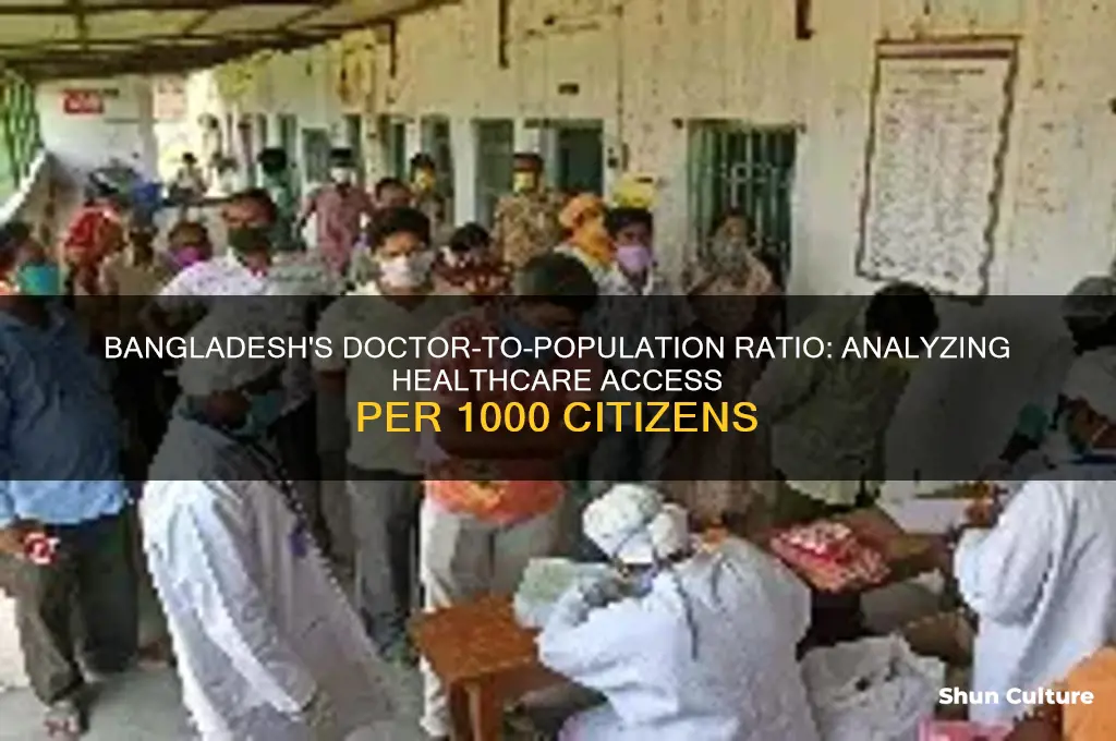 how many doctors per 1000 in bangladesh