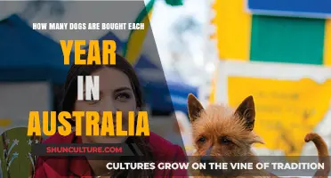 Annual Dog Purchases in Australia: Trends and Statistics Revealed