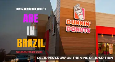 Dunkin' Donuts Expansion: Counting Stores Across Brazil's Landscape