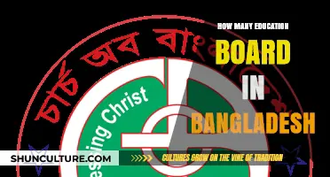 Exploring Bangladesh's Diverse Education System: A Guide to Its Boards