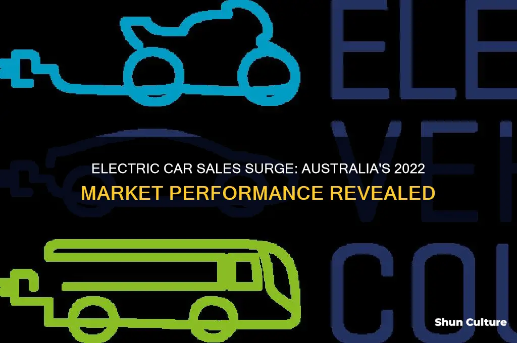 how many electric cars were sold in australia last year