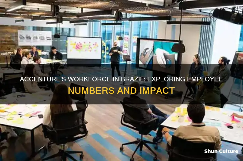 how many employees does accenture have in brazil