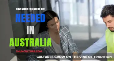 Australia's Engineering Demand: How Many Professionals Are Needed?