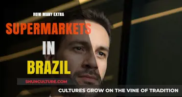 Brazil's Supermarket Boom: Analyzing the Surge in New Stores