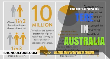 Obese Australians: A Growing Concern