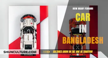 Exploring the Exclusive Count of Ferrari Cars in Bangladesh