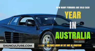 Annual Ferrari Sales in Australia: A Comprehensive Overview