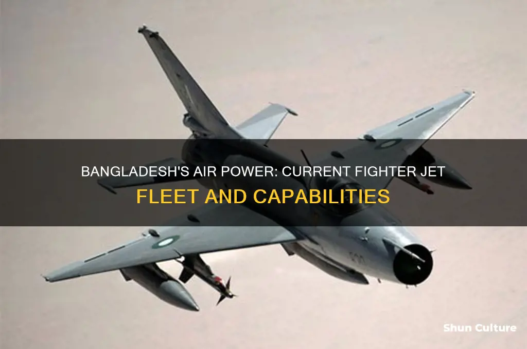 how many fighter jets bangladesh have