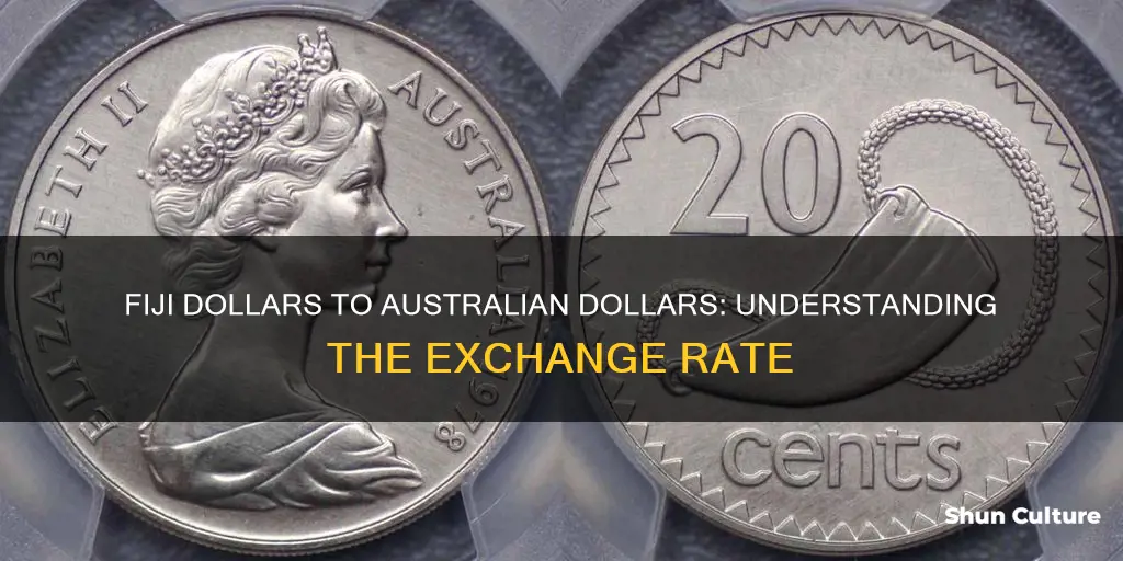 how many fiji dollars to the australian dollar