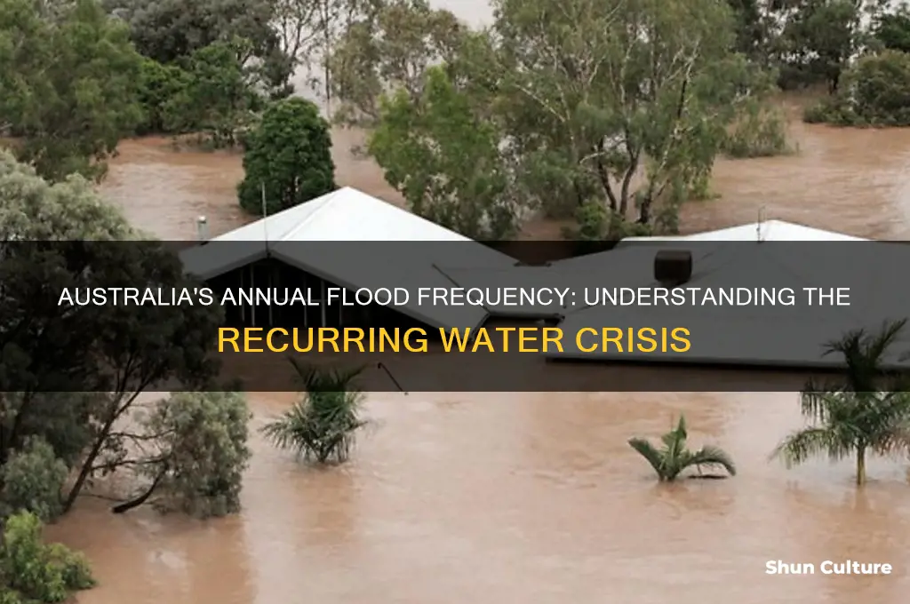 how many floods in australia each year